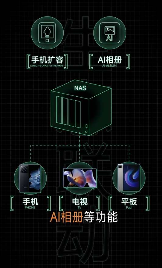 小米 NAS，终于来了！外观简约、优雅、高级插图2不止科技